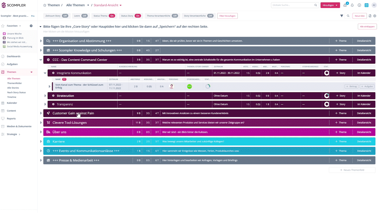 Aggregierte KPIs in den Karten