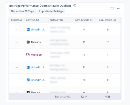All_Posts_Performance_Overview_DE