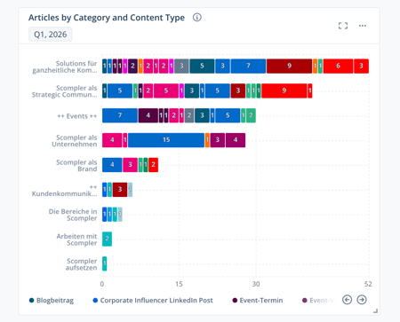Articles_by_Category_and_Content_Type_EN