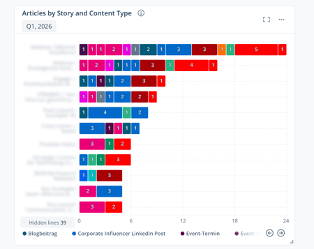 Articles_by_Story_and_Content_Type_EN