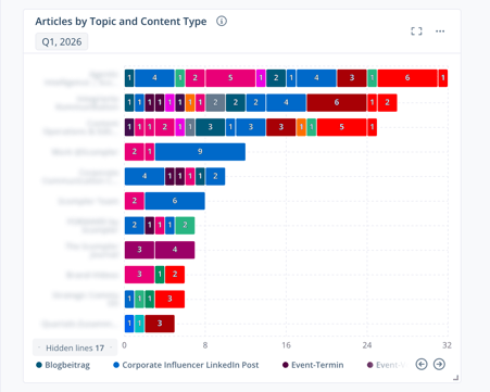 Articles_by_Topic_and_Content_Type_EN