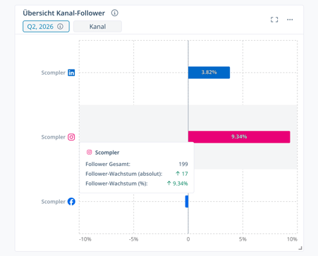 Channel_Followers_Overview_DE