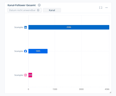 Channel_Followers_Total_DE