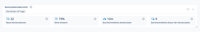 Community_Summary_DE