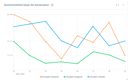 Conversation_Length_DE
