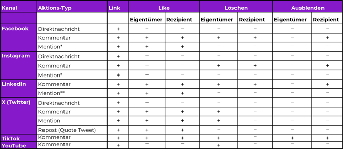 1_Funktionen_Tabelle