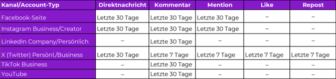 1_CM_Daten_Synchro_Tabelle_DE