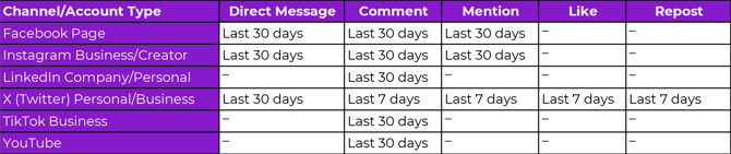 1_CM_Daten_Synchro_Tabelle_EN