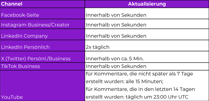 DE_2_CM_Daten_Synchro_Tabelle