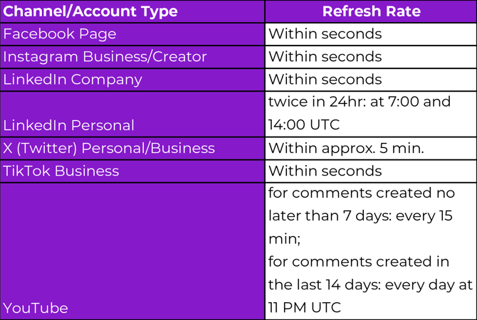 EN_2_CM_Daten_Synchro_Tabelle