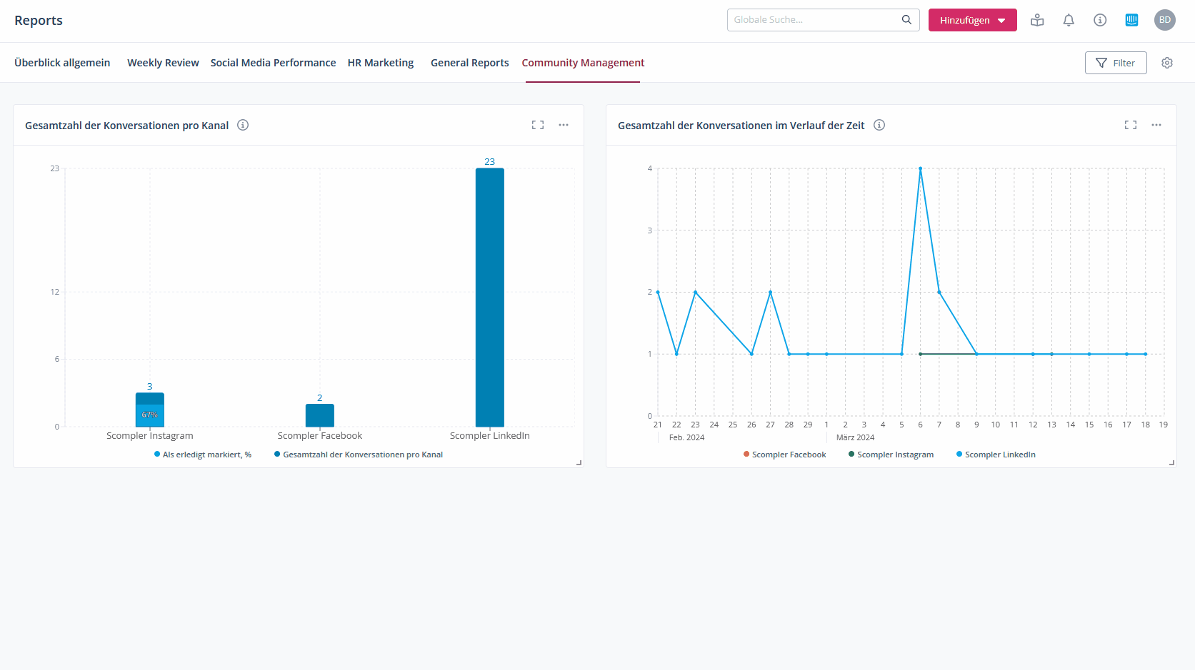 2_CM_Reports_Summary_DE