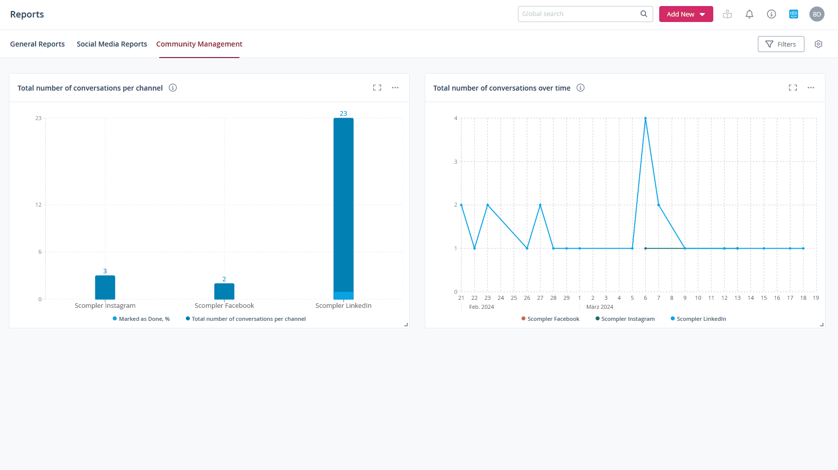 2_CM_Reports_Summary_EN