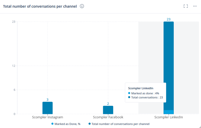 3_CM_Reports_TNOC_EN