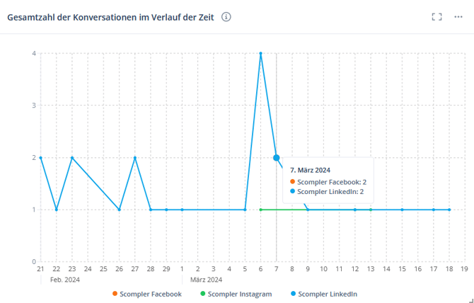 4_CM_Reports_TNOCOT_DE