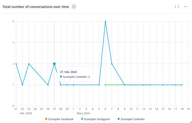 4_CM_Reports_TNOCOT_EN