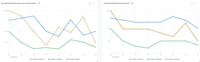5_CM_Reports_ACT_ART_DE