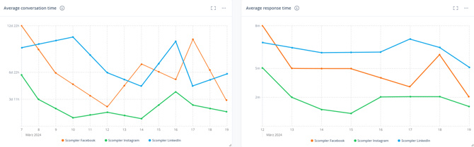 5_CM_Reports_ACT_ART_EN