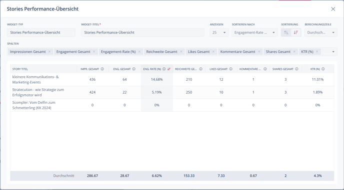 Stories Performance Overview Widget