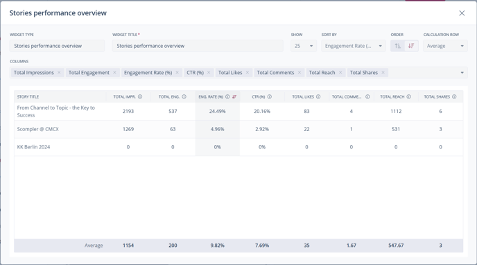 Stories Performance Overview Widget