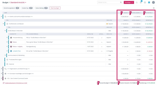 2_Budget Reports_Kennzahlen erklärt_DE