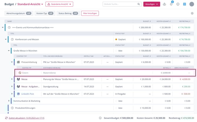 7_Budget Reports_Stornierte Kosten_DE