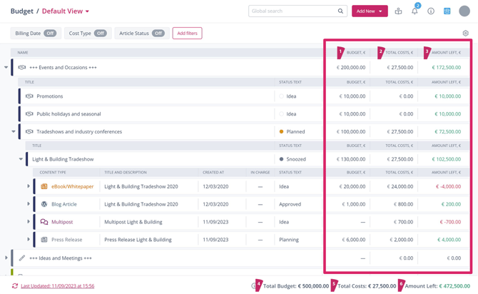 2_Budget Reports_Kennzahlen erklärt_EN