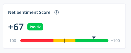 Net_Sentiment_Score_DE
