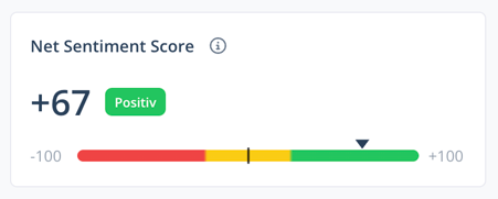 Net_Sentiment_Score_EN