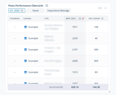 Posts_Performance_Overview_DE