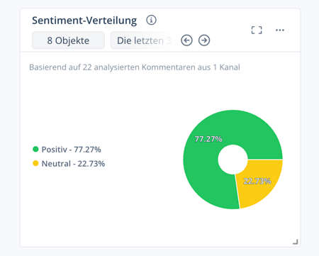 Sentiment_Distribution_DE-1