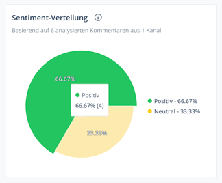 Sentiment_Distribution_DE