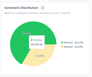 Sentiment_Distribution_EN