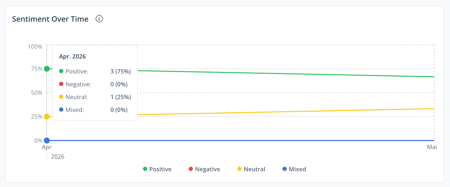 Sentiment_over_Time_EN