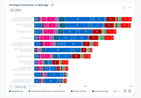 Stratgey_Parameter_Articles_DE