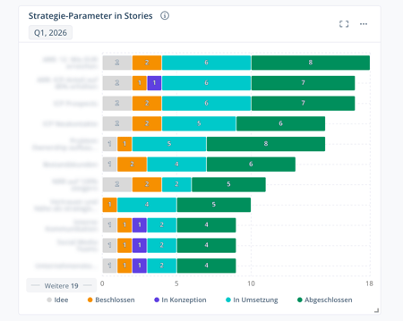 Stratgey_Parameter_Stories_DE